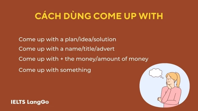 Đồng nghĩa với Come Up With
