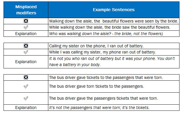 Complete Sentences in English: A Comprehensive Guide Gallery 2