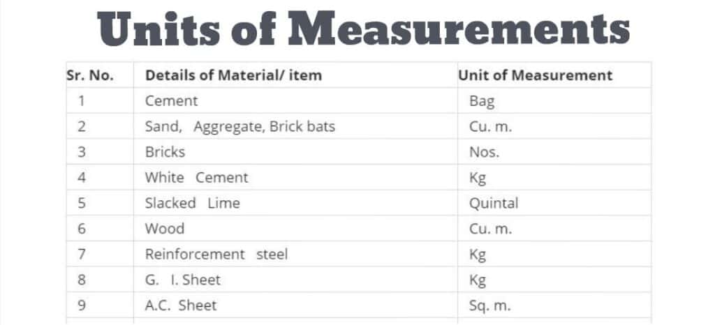 Units of Measurement in English Gallery 1