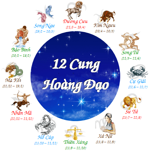 Con dê là cung gì?