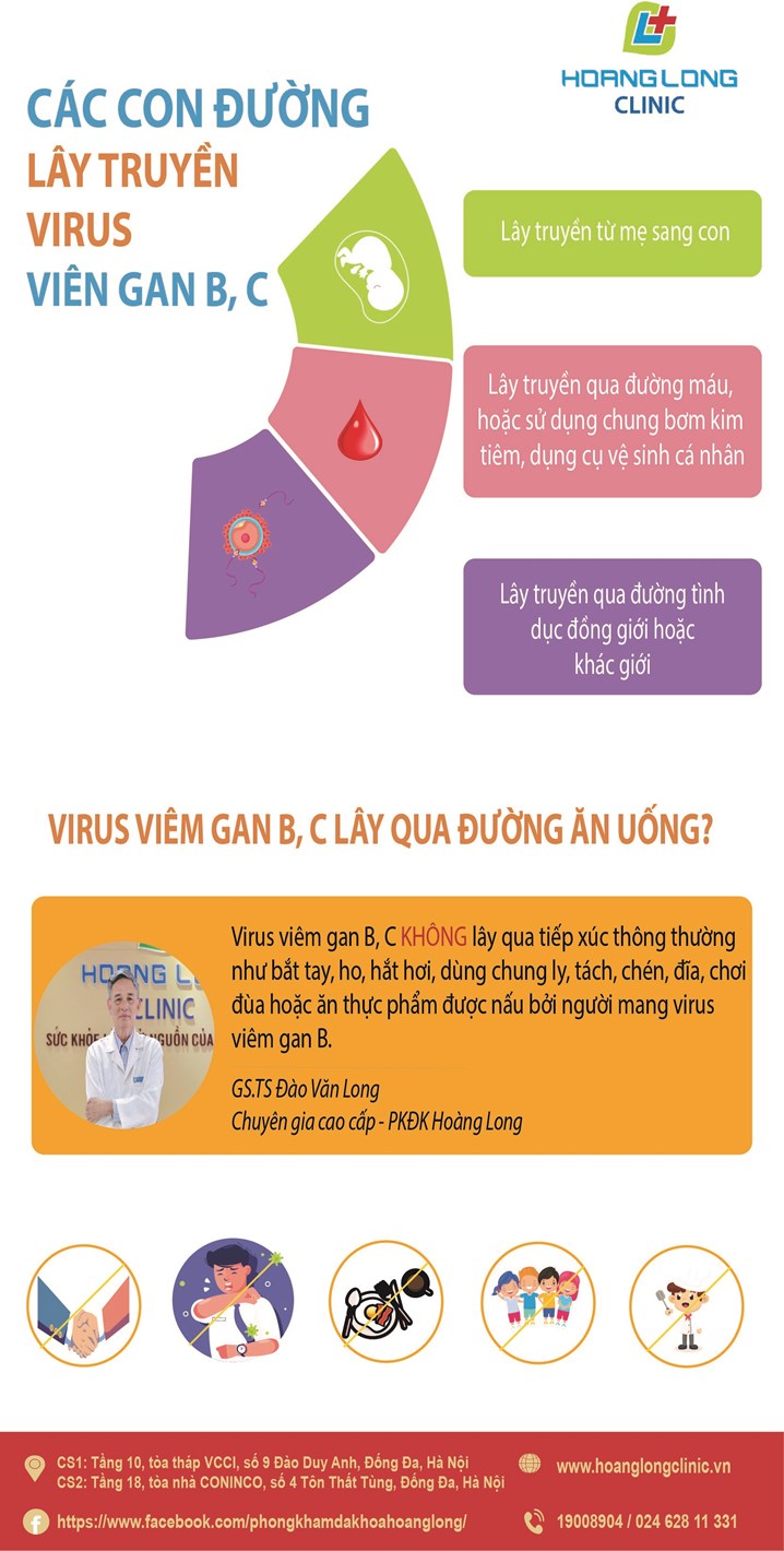 Con Đường Lây Nhiễm Viêm Gan B