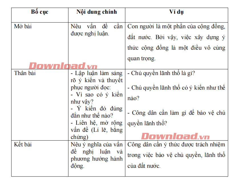 Vai trò của con người trong cộng đồng và đất nước Gallery 2
