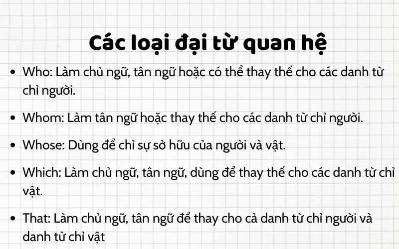 Con vật dùng Who hay Which?