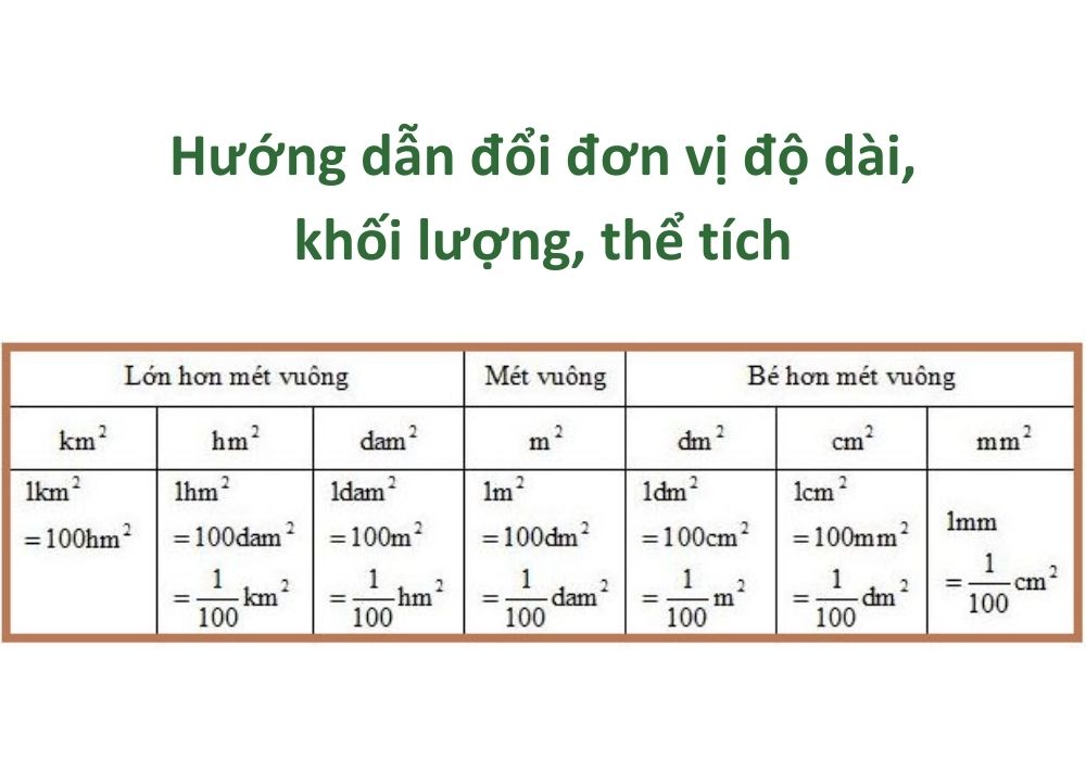 Cách đổi đơn vị đo khối lượng Gallery 2