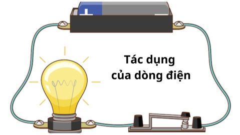Công dụng của nguồn điện