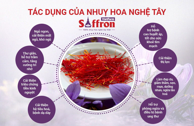 Nhụy Hoa Nghệ Tây: Nguồn Gốc, Công Dụng Và Cách Sử Dụng Gallery 2