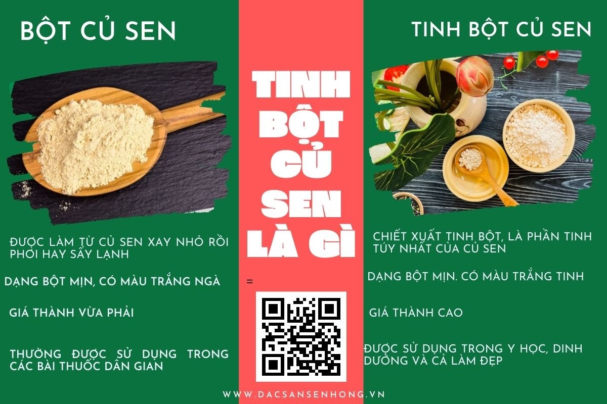 Bột Củ Sen Nguyên Chất: Nguồn dưỡng chất quý giá cho sức khỏe Gallery 1