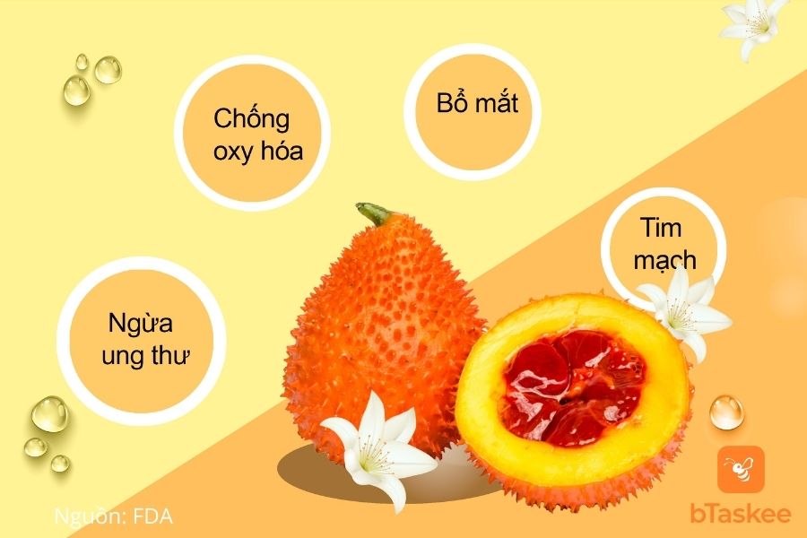 Cách Sử Dụng Quả Gấc Hiệu Quả Và An Toàn Gallery 1