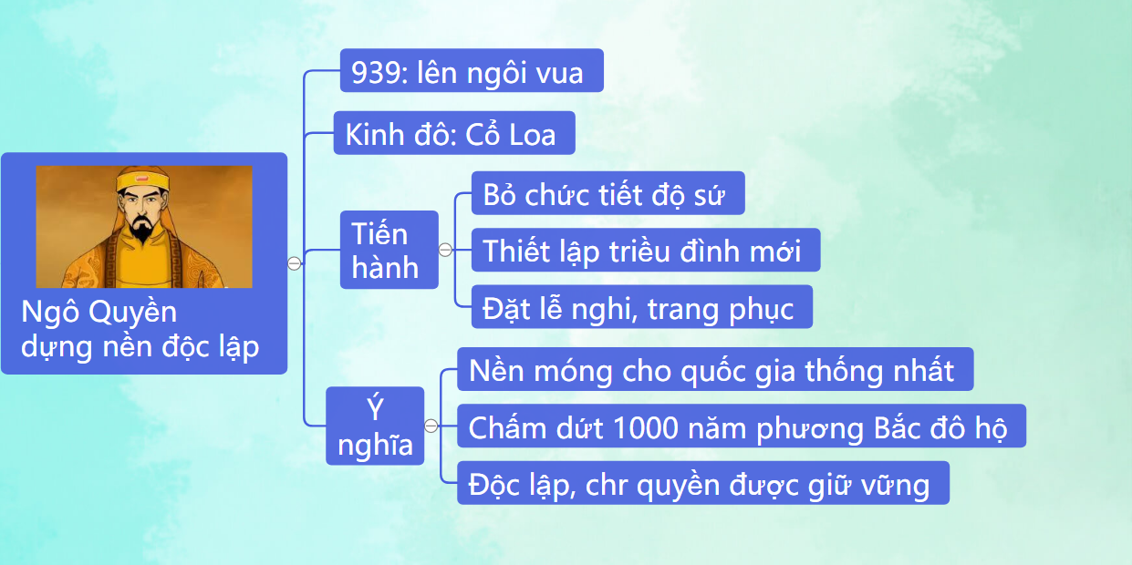 Đánh giá công lao Ngô Quyền đối với lịch sử dân tộc Gallery 2