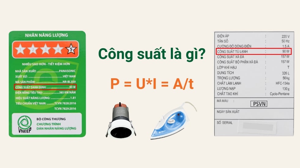 Đơn vị của công suất là gì? Gallery 1