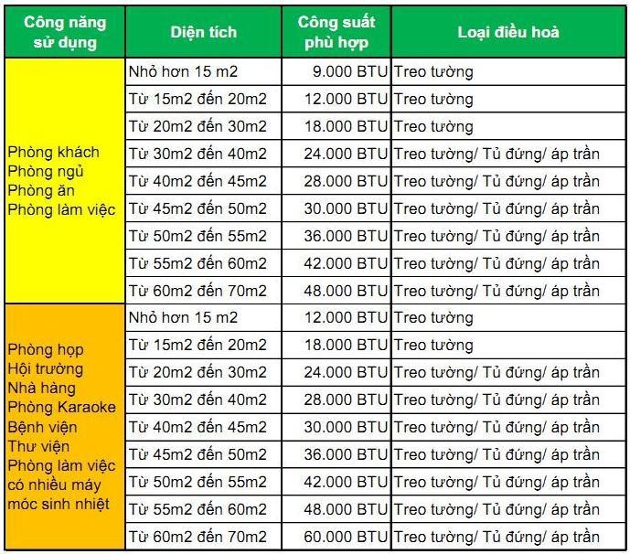 Máy Lạnh 2 Ngựa Là Gì? Gallery 1