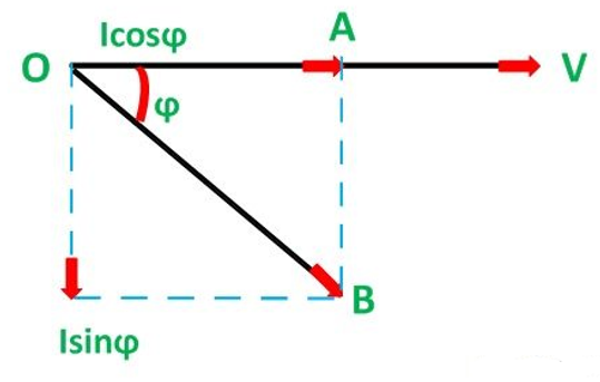 Công Suất Tác Dụng Là Gì?