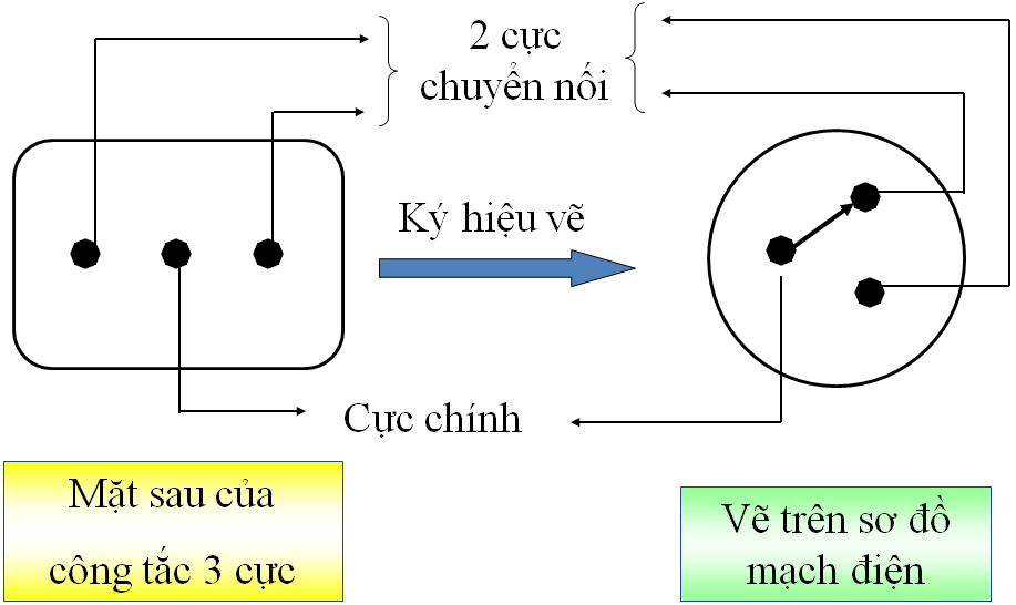 Công tắc 3 chấu là gì?