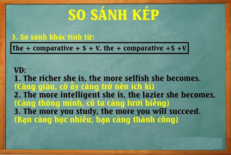 Công thức "Càng... Càng..." trong Tiếng Việt