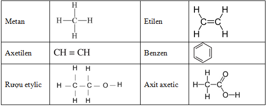Công thức cấu tạo axit axetic khác rượu etylic như thế nào?