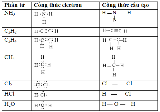 Công thức cấu tạo là gì? Gallery 2