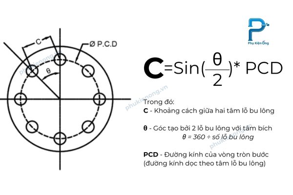 Công thức chia lỗ trên đường tròn