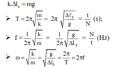 Công thức Chu Kỳ Dao Động