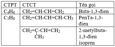 Công thức chung của Ankadien