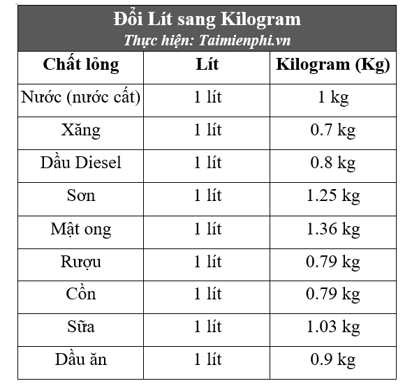 Đổi Lít Sang Ml Gallery 1