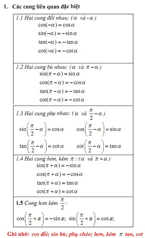 Công thức lượng giác công thức cộng Gallery 1