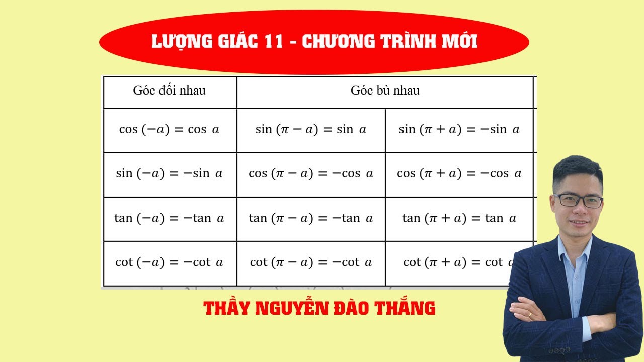 Sin đối, Cos bù là gì? Gallery 2