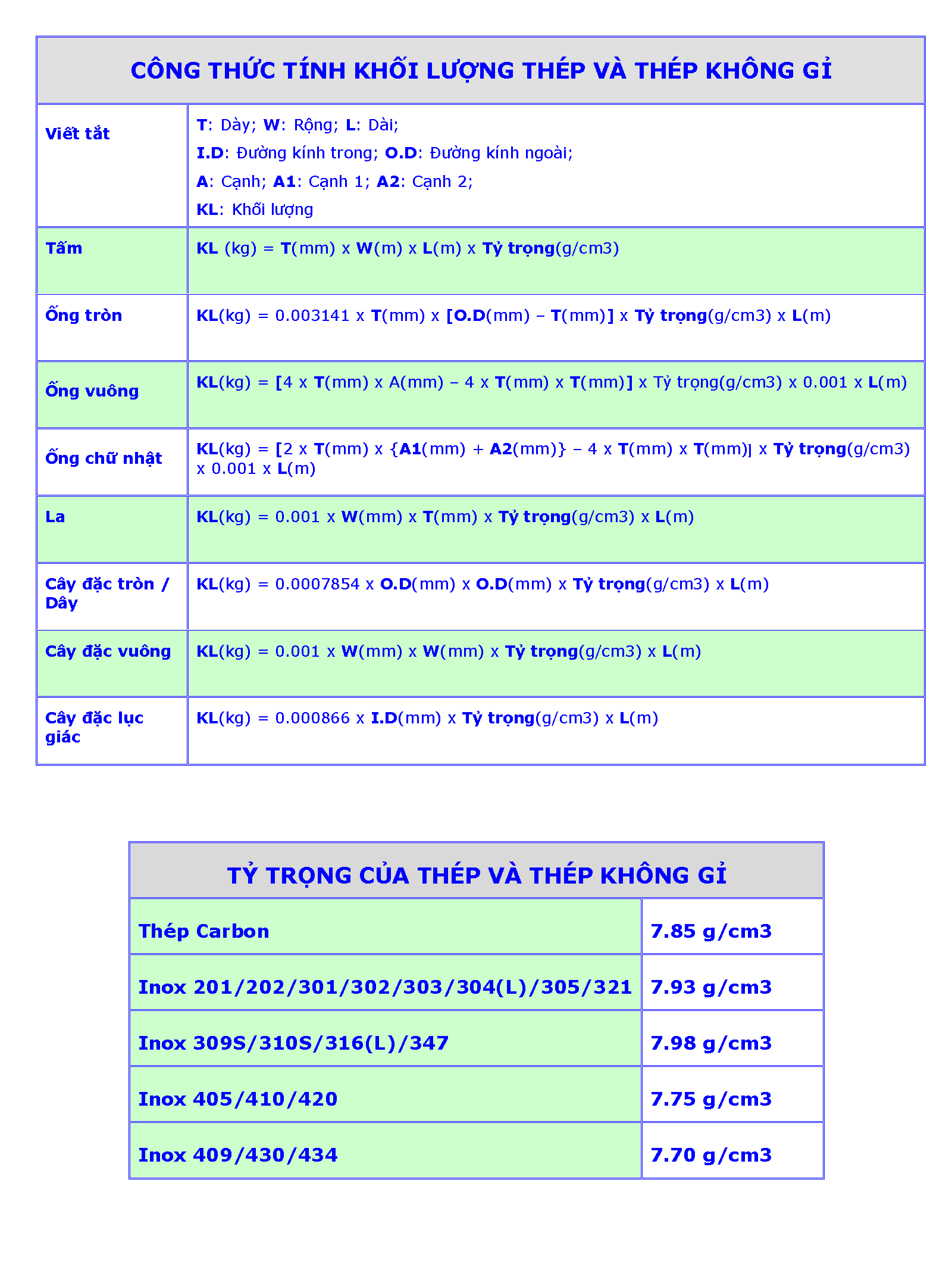 Công thức của thép
