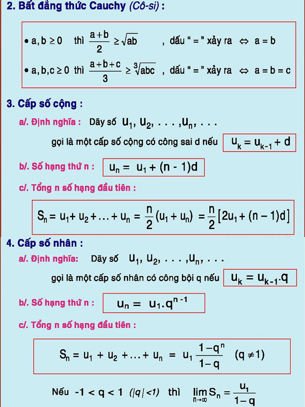 Công thức Đại số 12