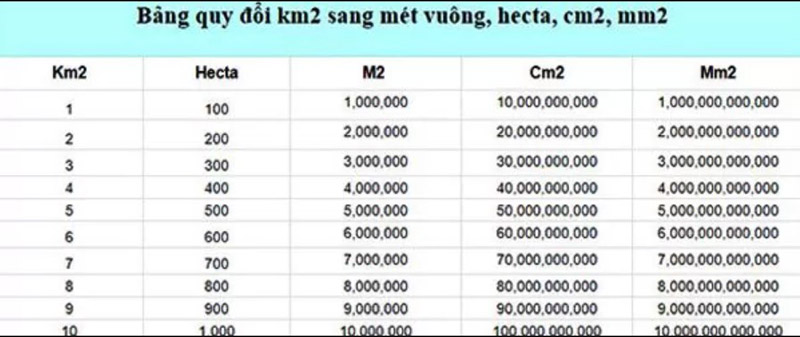 Cách đổi cm ra m2 Gallery 1