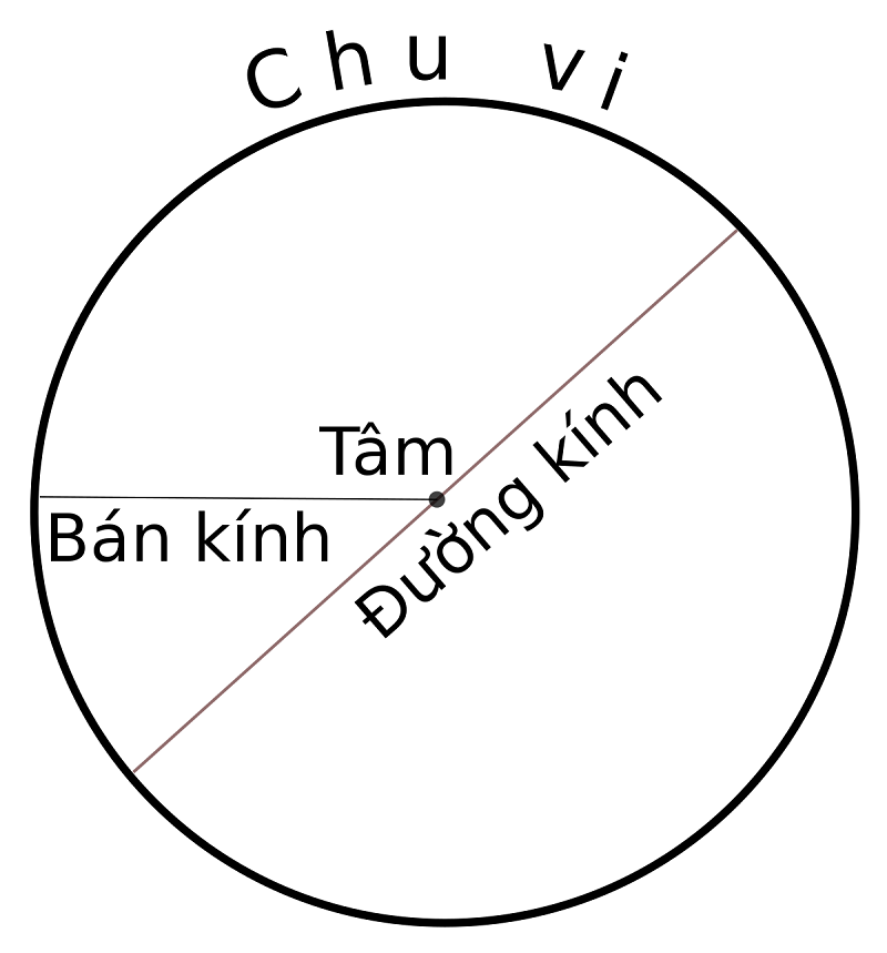 Công thức đường kính hình tròn