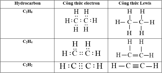 Công thức E của C2H4