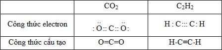 Công thức electron CO2