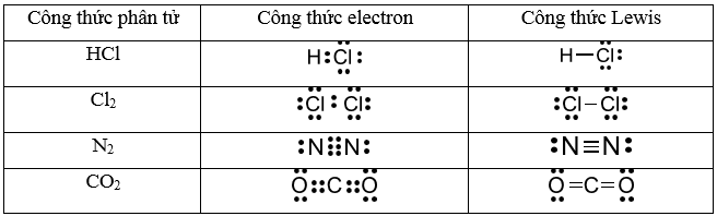 Công thức electron của HCl Gallery 2