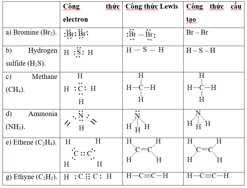 Viết Công Thức Electron và Công Thức Lewis Gallery 1