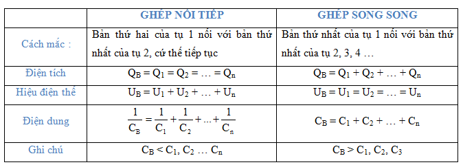 Công thức ghép tụ điện