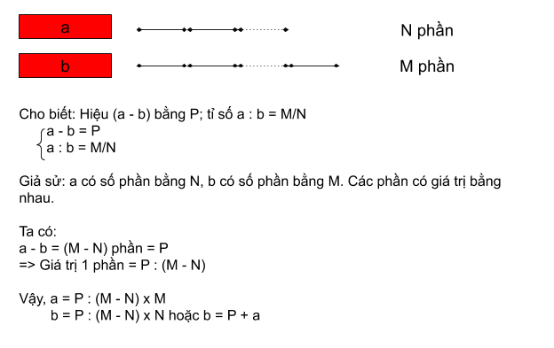 Công thức Tổng - Tỉ - Hiệu - Tỉ Gallery 2