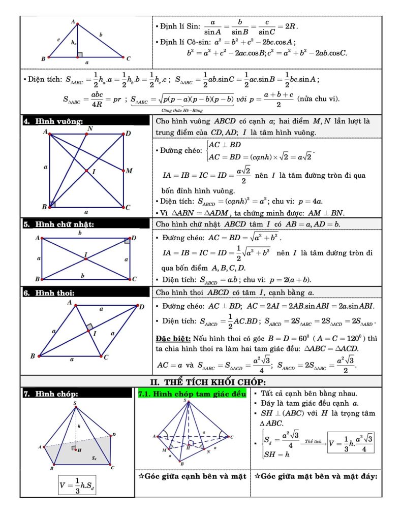 Công Thức Hình Học 12