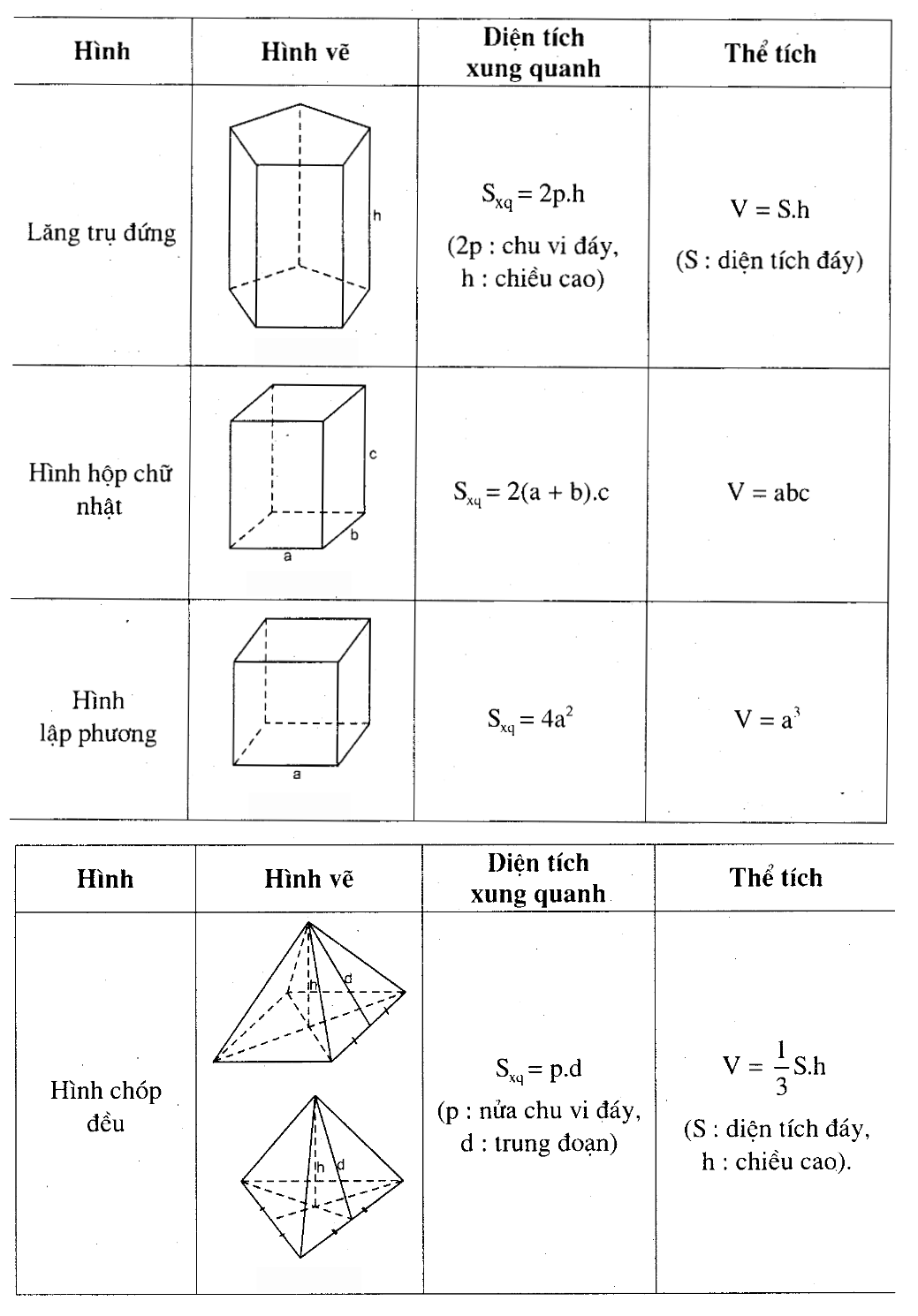 Công thức Hình Lăng Trụ: Toàn tập từ diện tích đến thể tích Gallery 1