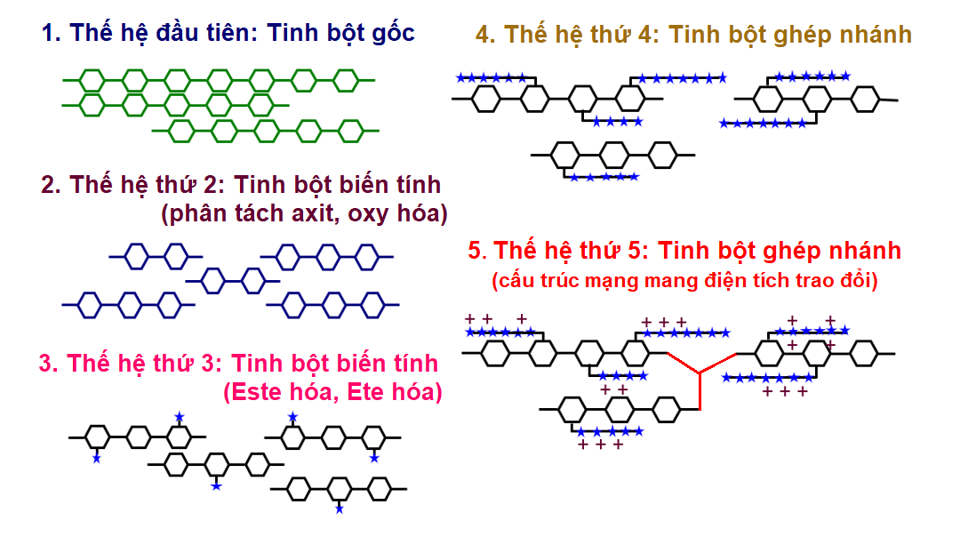 Hồ Tinh Bột Công Thức Gallery 1