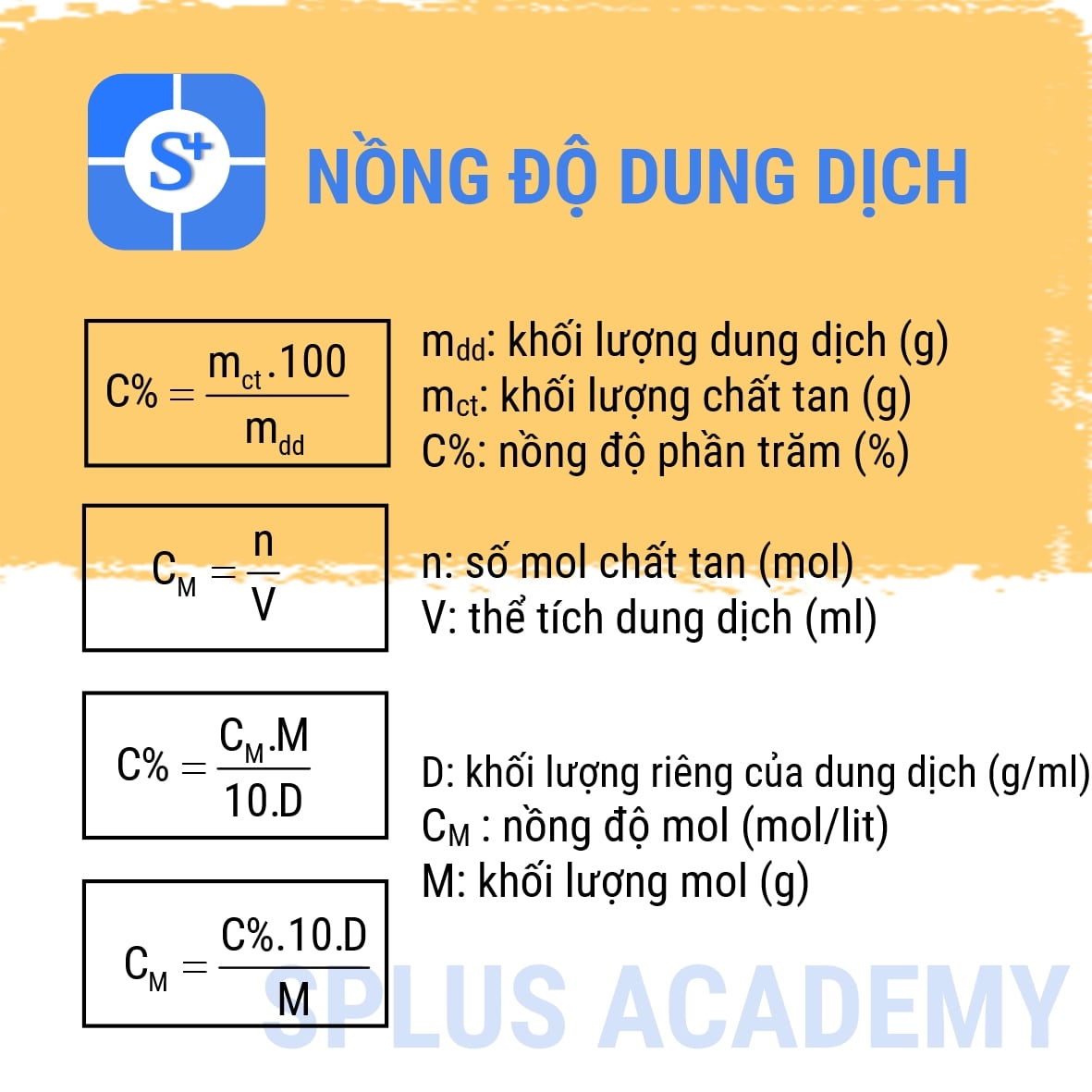 Công thức cơ bản của hóa học Gallery 1