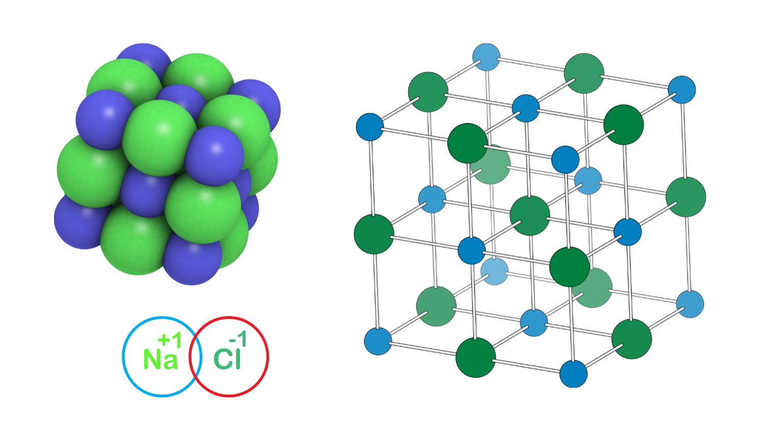 Sodium Chloride (NaCl): Công thức, Tính chất và Ứng dụng Gallery 1