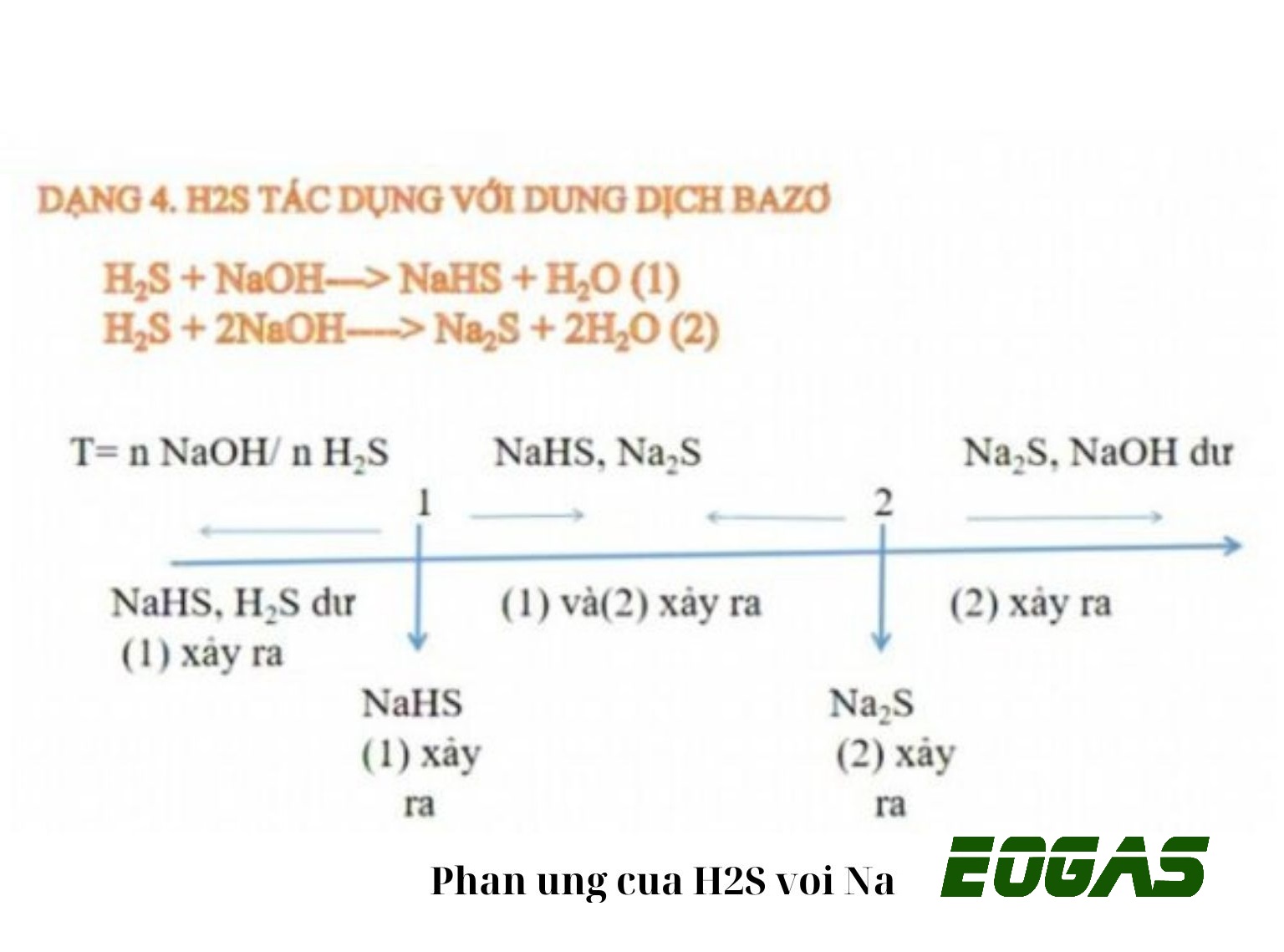 Axit H2S đọc là gì? Gallery 1