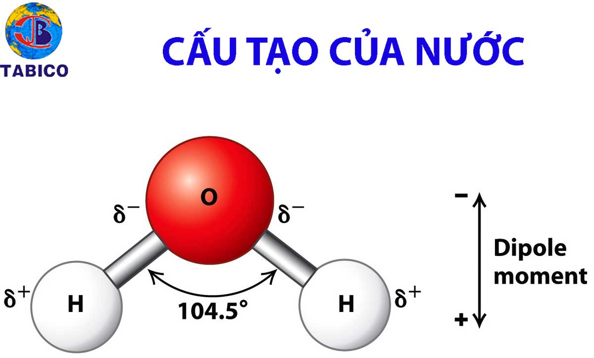 Tên Hóa Học Của Nước Gallery 1
