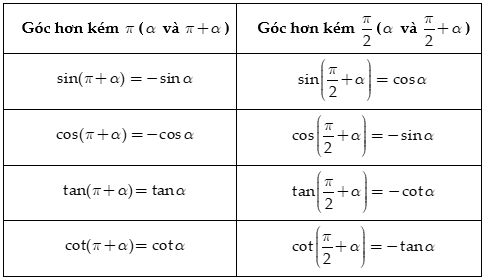 Công thức hơn kém Pi