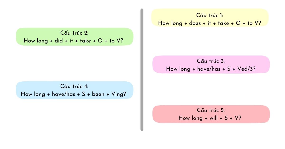 How Long: Công thức và cách sử dụng