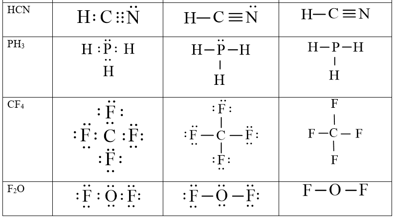 Viết Công Thức Electron và Công Thức Lewis Gallery 2