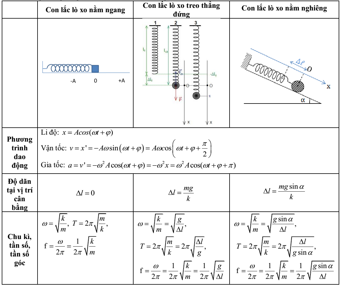 Công thức lò xo