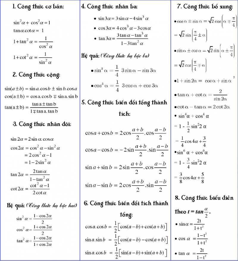Công thức lượng giác công thức cộng