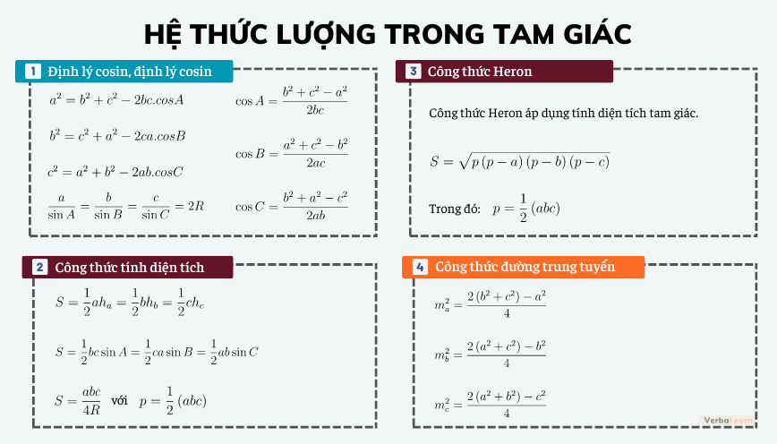 Công thức lượng giác lớp 12 Gallery 2
