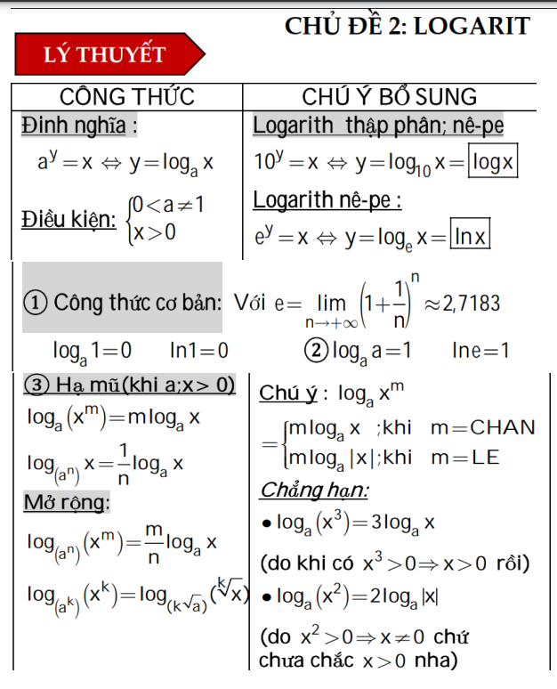 Công thức Mũ và Logarit Gallery 1